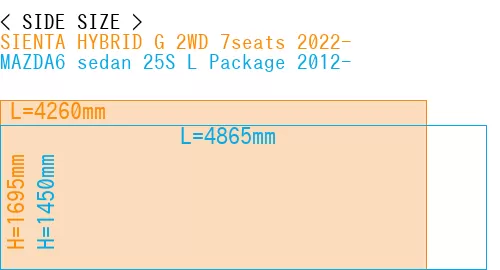 #SIENTA HYBRID G 2WD 7seats 2022- + MAZDA6 sedan 25S 
L Package 2012-